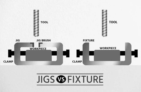 jig and fixture design